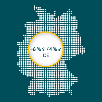 6% 5-year survival rate of mGC in the US.